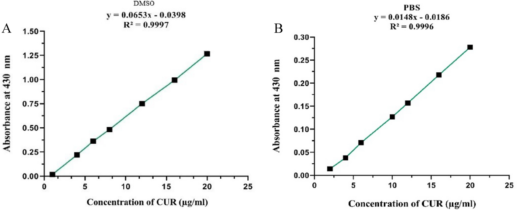 Regulation of the P53 tumor suppressor gene and the Mcl-2 oncogene expression by an active herbal component delivered through a smart thermo-pH-sensitive PLGA carrier to improve Osteosarcoma treatment