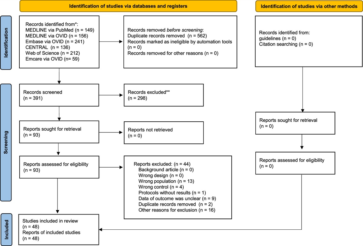 Impact of Perioperative Immunonutrition on Postoperative Outcomes for Patients Undergoing Head and Neck or Gastrointestinal Cancer Surgeries: A Systematic Review and Meta-analysis of Randomized Controlled Trials