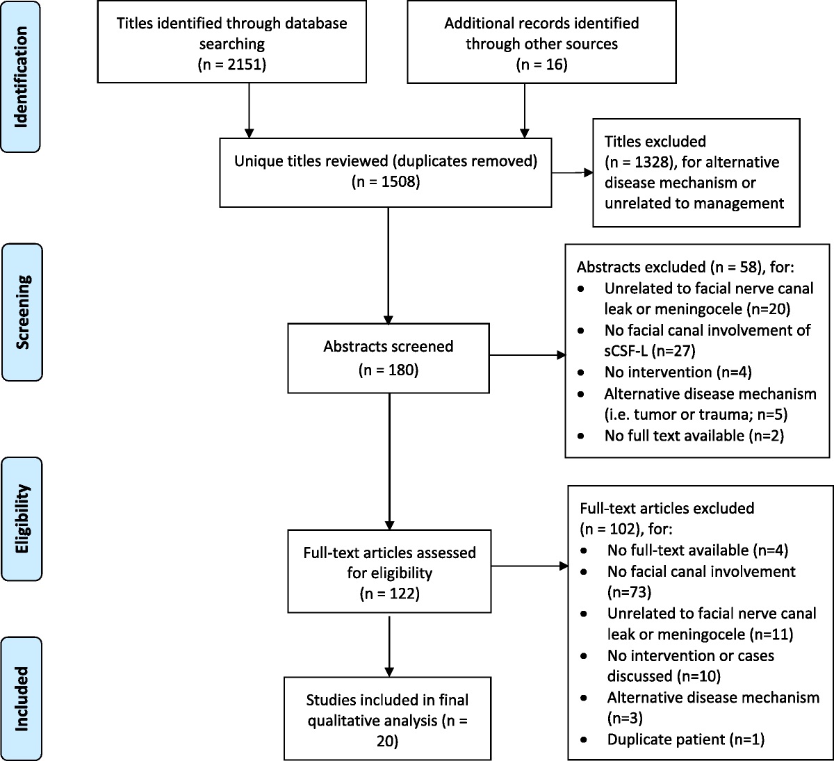 Management of Fallopian Canal Spontaneous CSF Leaks, Implications of Elevated Intracranial Pressure: Case Report and Systematic Review of the Literature