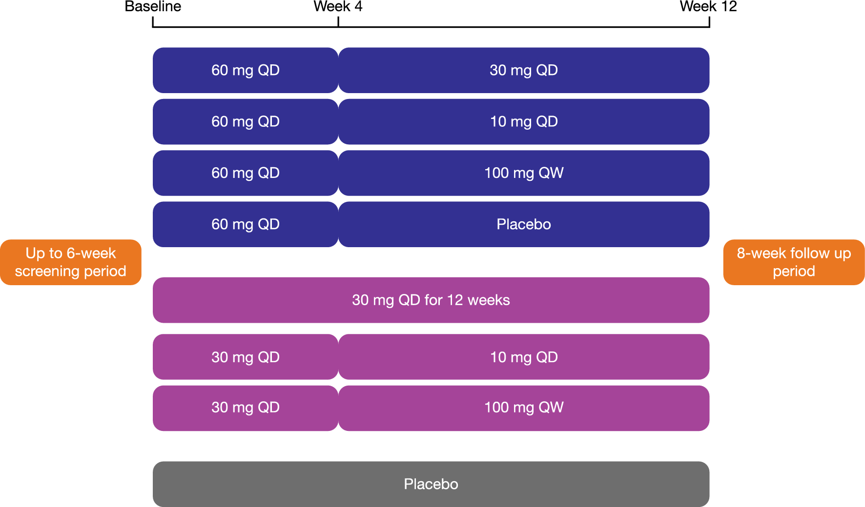 Employing zero-inflated beta distribution in an exposure-response analysis of TYK2/JAK1 inhibitor brepocitinib in patients with plaque psoriasis