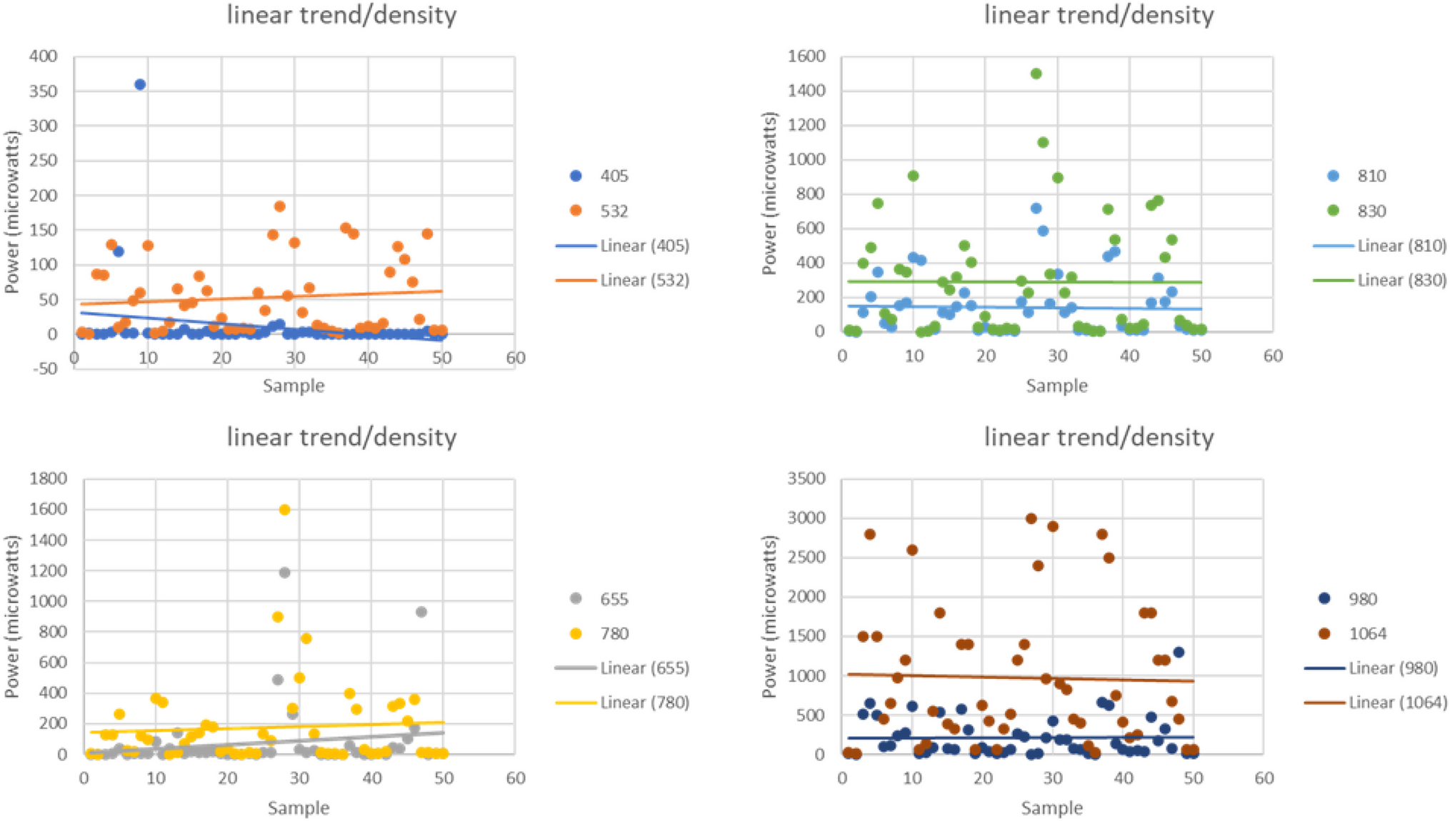 Dosimetry in cranial photobiomodulation therapy: effect of cranial thickness and bone density