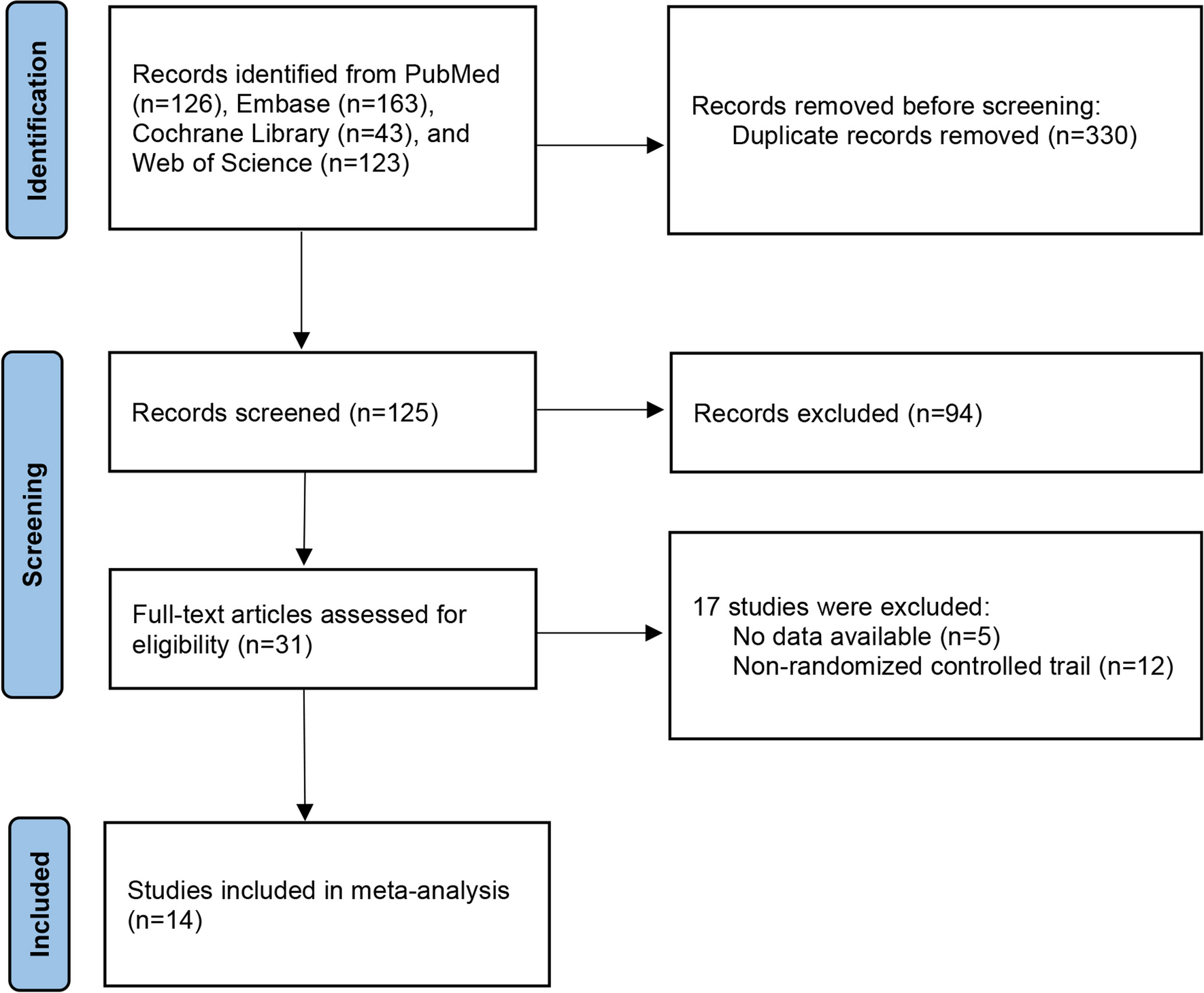 Efficacy and Safety of Ablative Fractional Laser in Melasma: A Meta-analysis and Systematic Review
