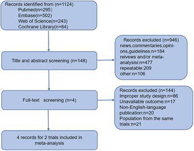 Vericiguat in patients with heart failure across the spectrum of left ventricular ejection fraction: a patient-level, pooled meta-analysis of VITALITY-HFpEF and VICTORIA