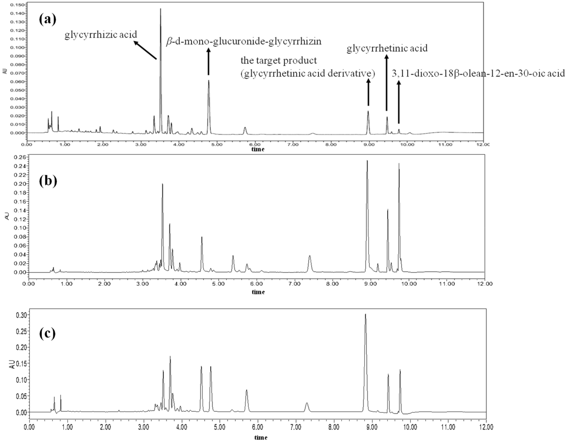 Biosynthesis of Chryseno[2,1,c]oxepin-12-Carboxylic Acid from Glycyrrhizic Acid in Aspergillus terreus TMZ05-2, and Analysis of Its Anti-inflammatory Activity