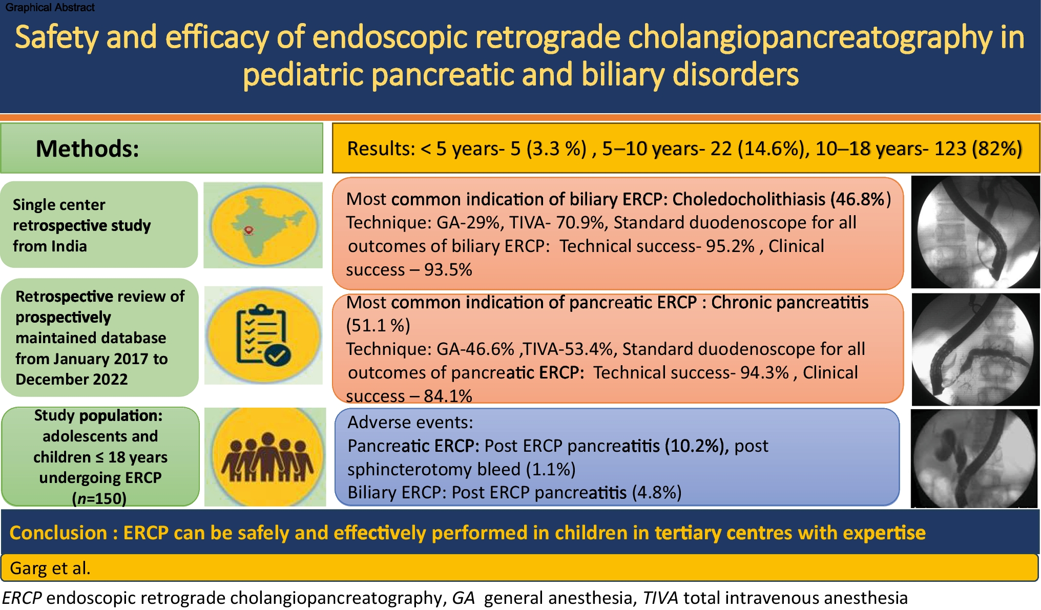 Safety and efficacy of endoscopic retrograde cholangiopancreatography in pediatric pancreatic and biliary disorders