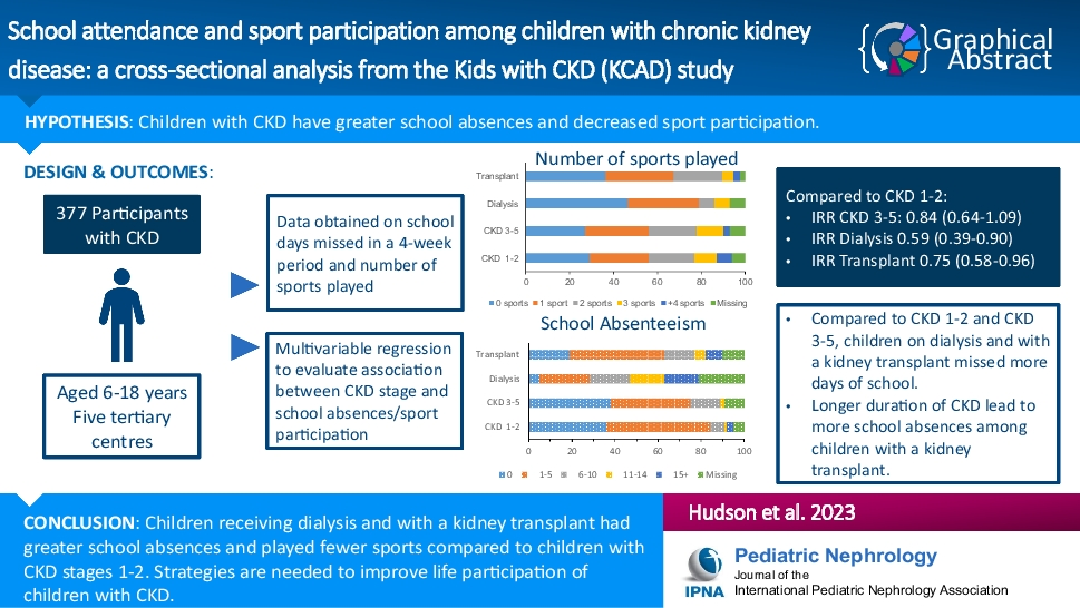 School attendance and sport participation amongst children with chronic kidney disease: a cross-sectional analysis from the Kids with CKD (KCAD) study