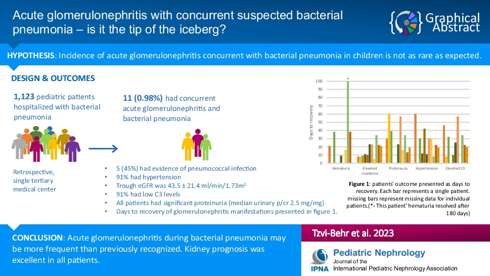 Acute glomerulonephritis with concurrent suspected bacterial pneumonia – is it the tip of the iceberg?