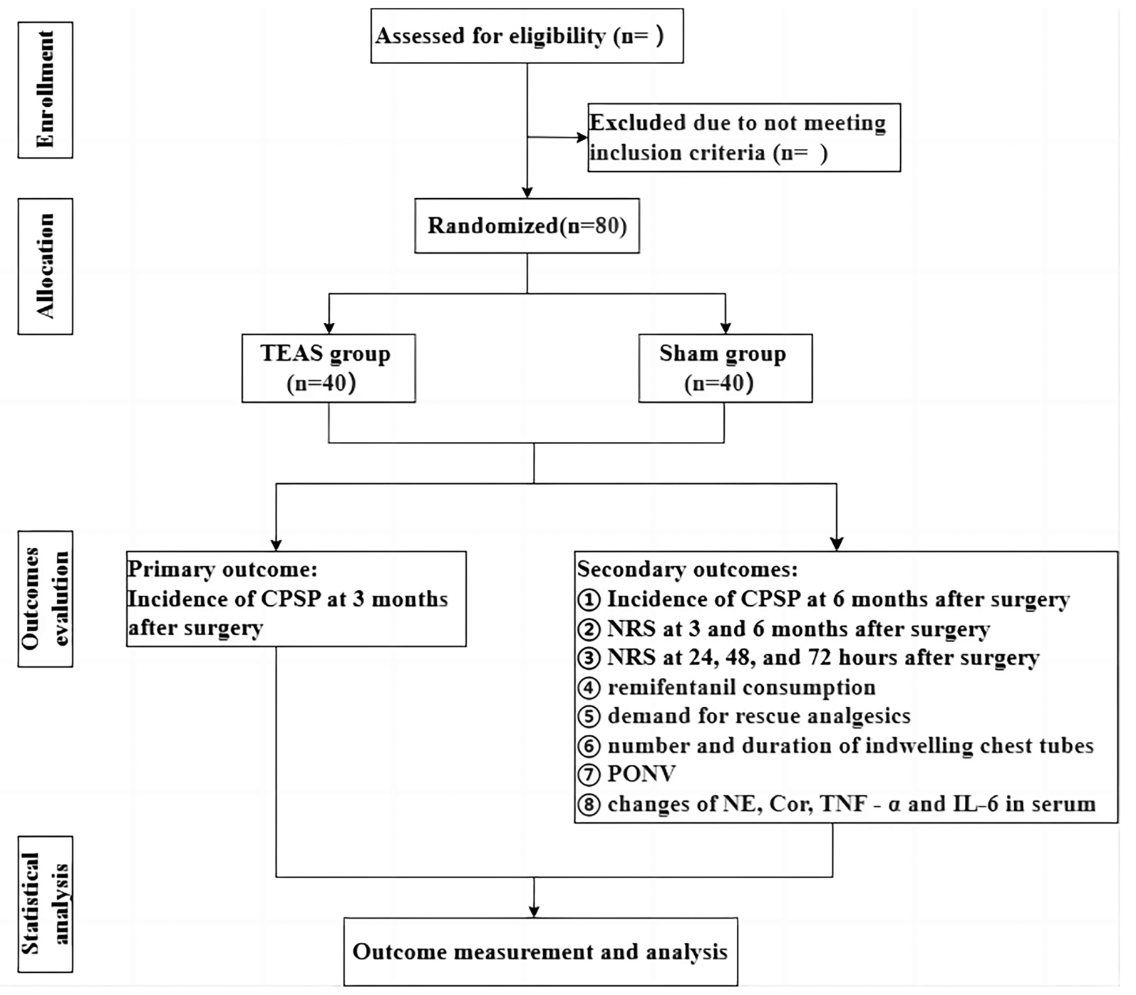 Efficacy of Transcutaneous Electrical Acupoint Stimulation on Chronic Postsurgical Pain After Video-Assisted Thoracoscopic Lobectomy: Study Protocol for a Prospective Randomized Controlled Trial