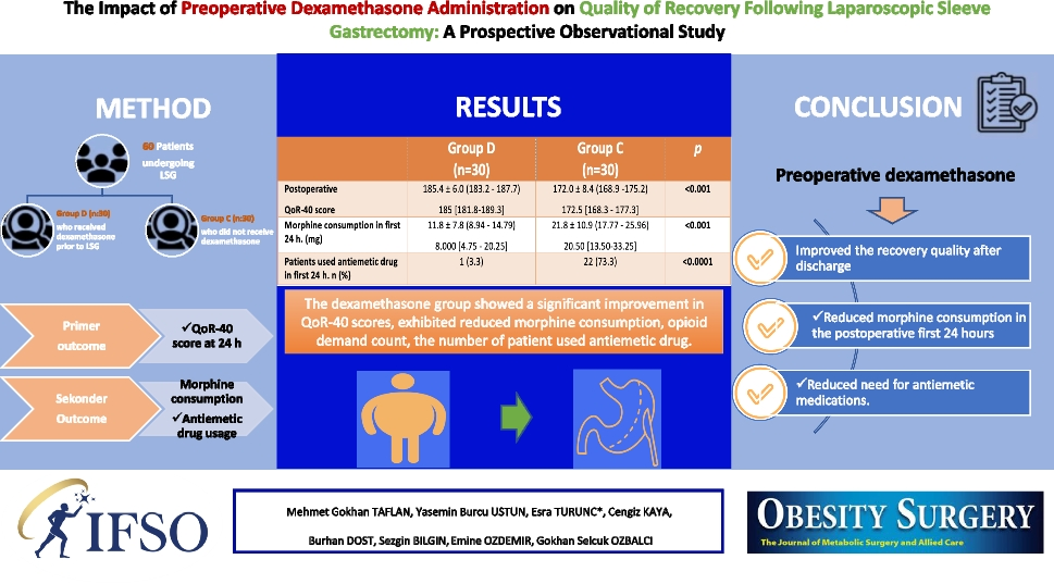 The Impact of Preoperative Dexamethasone Administration on Quality of Recovery Following Laparoscopic Sleeve Gastrectomy: A Prospective Observational Study