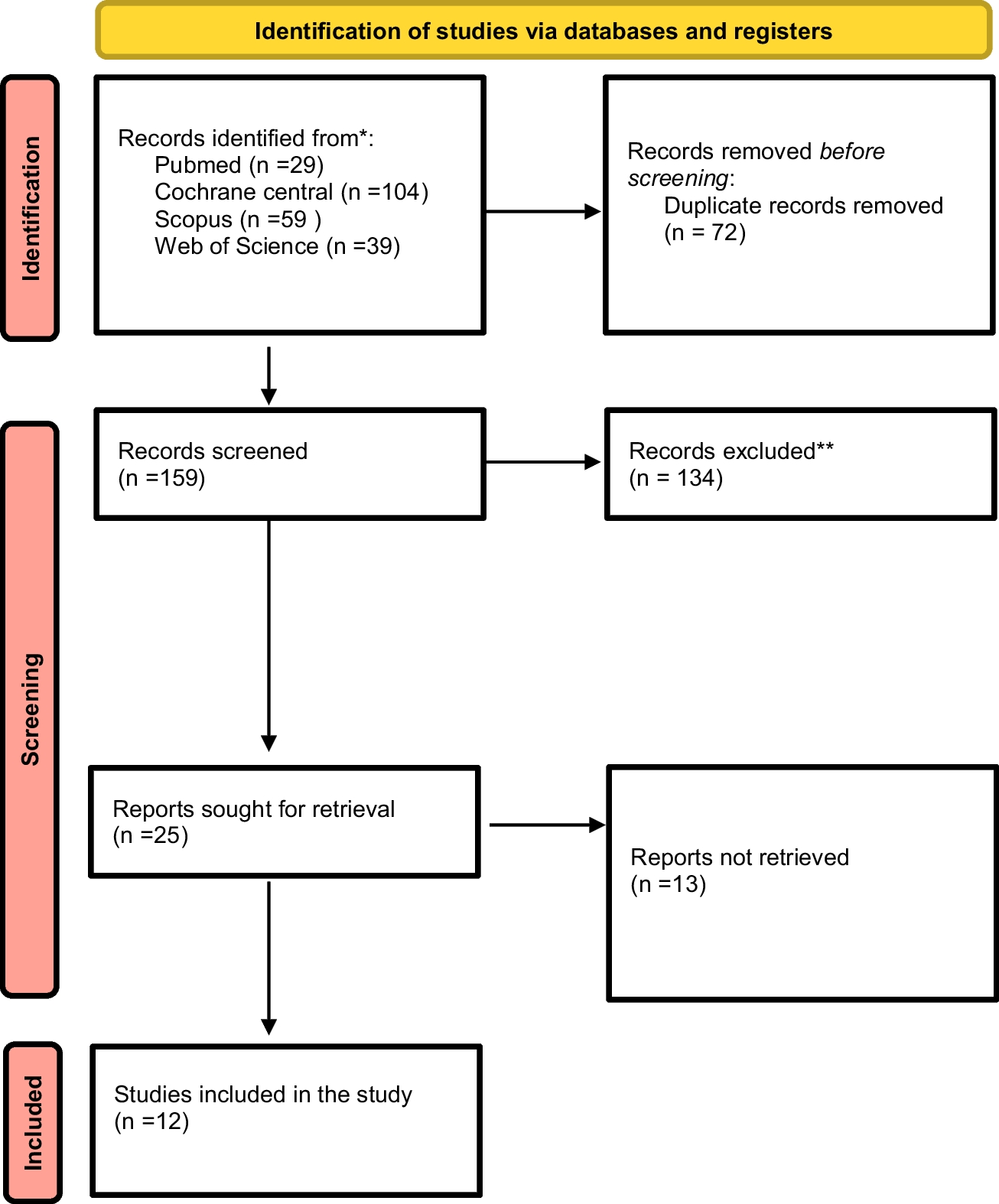 Assessing the Impact of Bariatric Surgery on Retinol-Binding Protein 4 (RBP4): A Systematic Review and Meta-Analysis