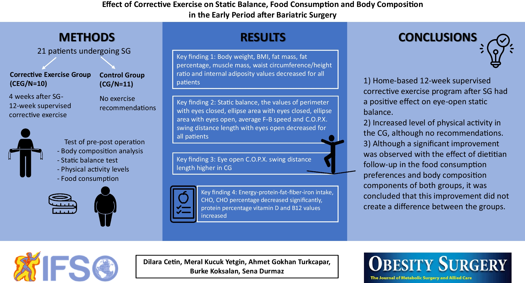 Effect of Corrective Exercise on Static Balance, Food Consumption, and Body Composition in the Early Period After Bariatric Surgery