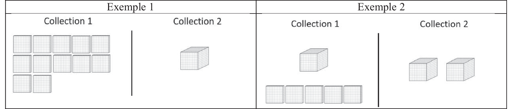 Variations autour d’une situation de comparaison de quantités pour l’apprentissage des unités de numération