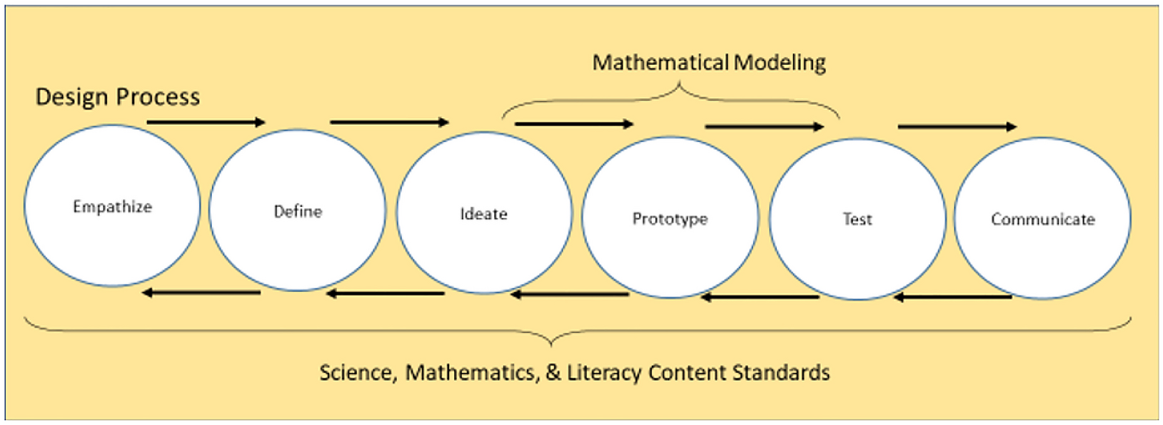 Learning to Struggle: Supporting Middle-grade Teachers’ Understanding of Productive Struggle in STEM Teaching and Learning