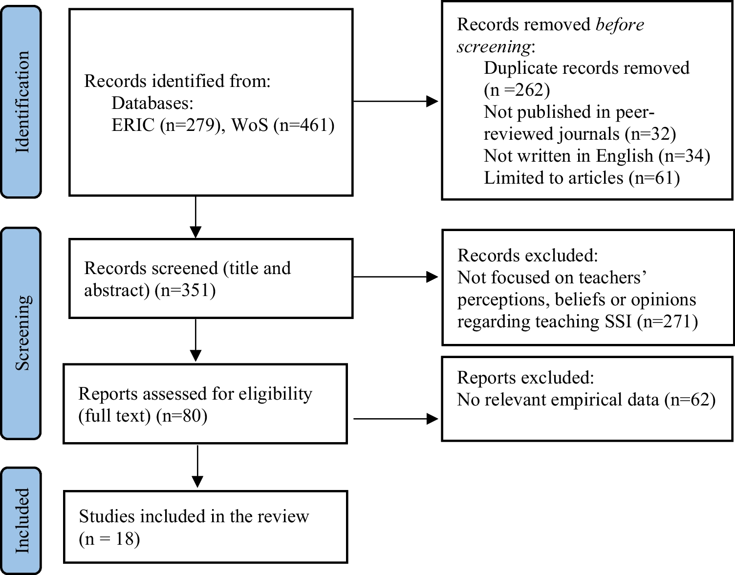 Identifying Pre- and In-service Teachers’ Stances on Teaching Socioscientific Issues: A Systematic Review of Empirical Studies