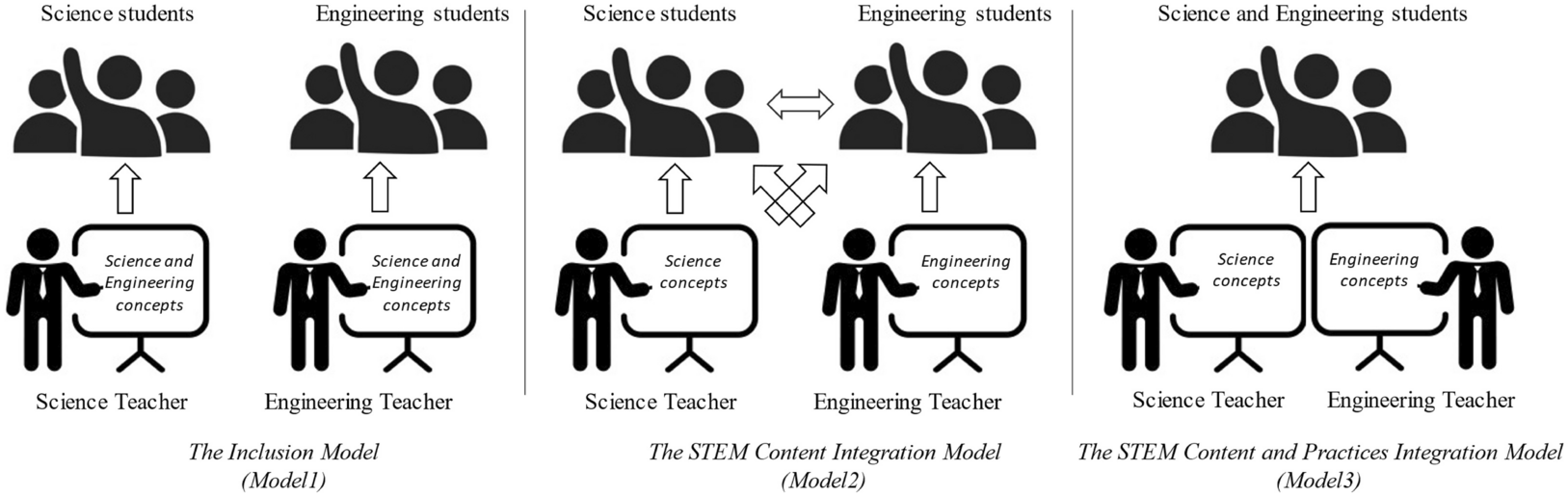 Teaching Engineering Design-Based Integrated STEM in Rural Contexts: Nurturing Future Designers