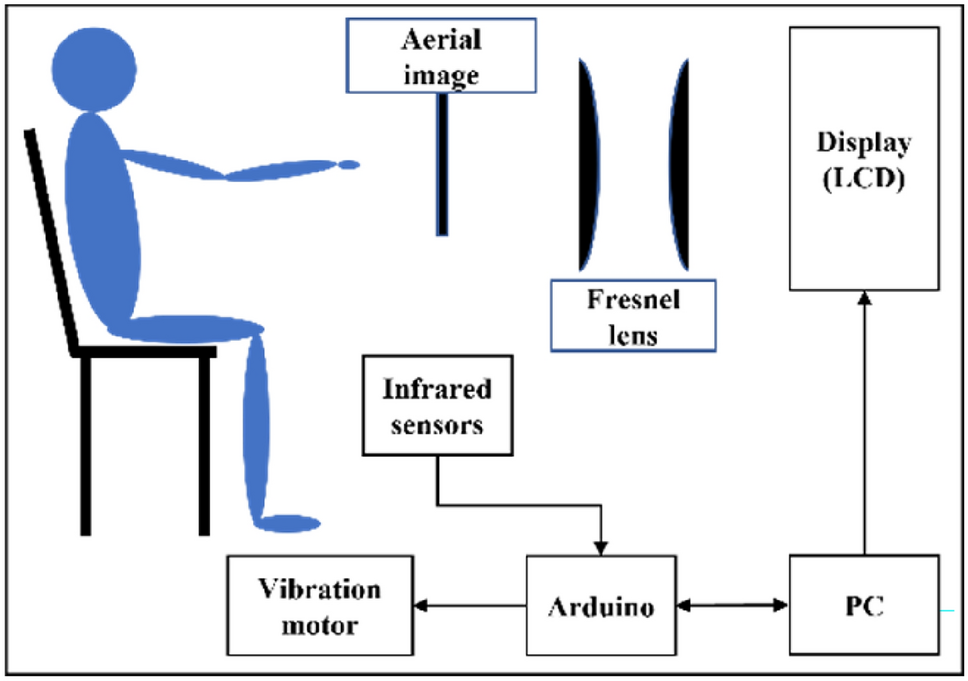 Evaluation of usability improvement of contactless human interface with visual, auditory, and tactile sensation for aerial display