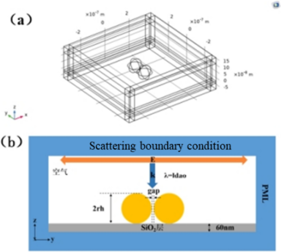Surface enhanced substrate simulation optimized coupled PLS model for quantitative detection of acetone in transformer oil