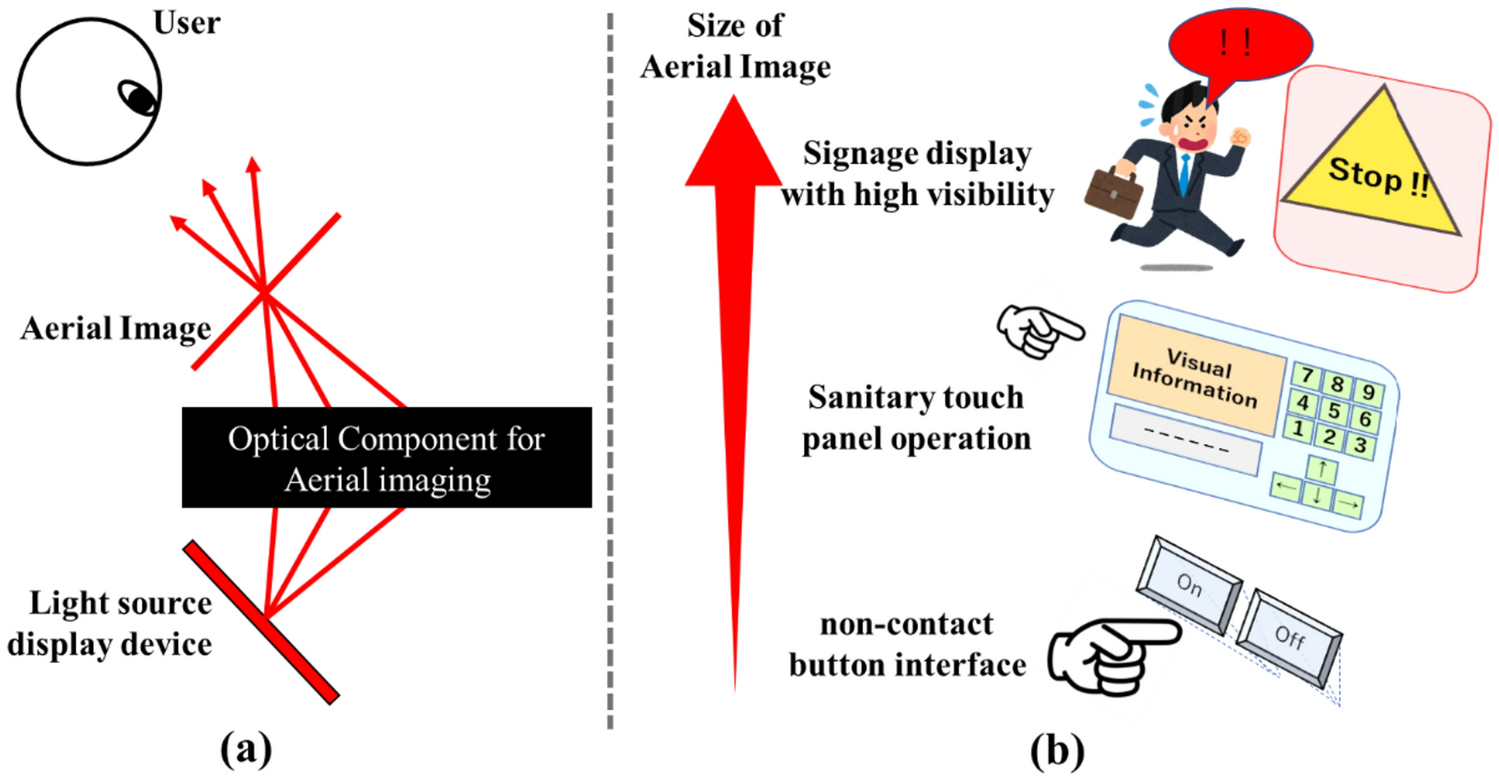 Consideration of image processing system for high visibility of display using aerial imaging optics