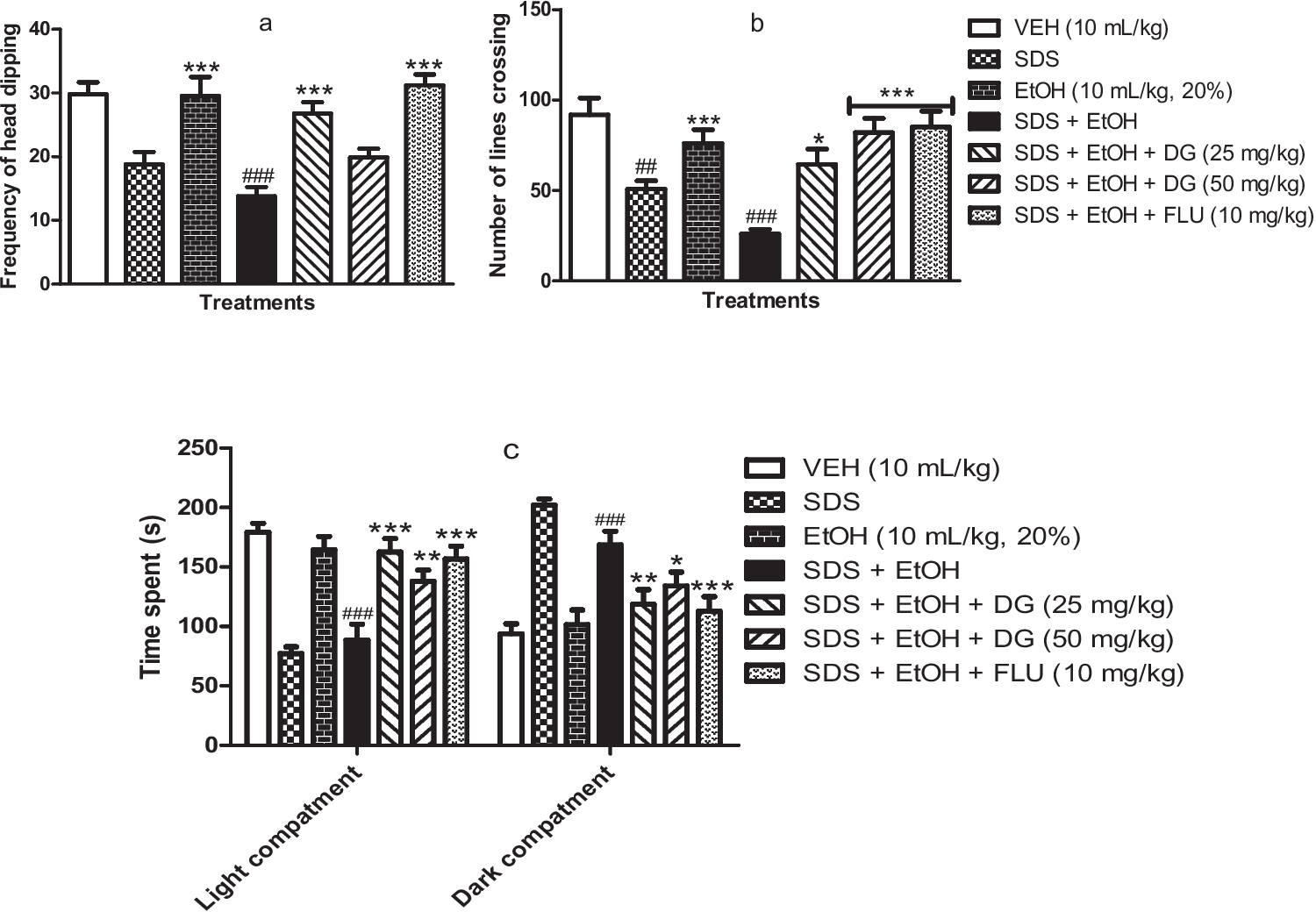 Diosgenin alleviates alcohol-mediated escalation of social defeat stress and the neurobiological sequalae