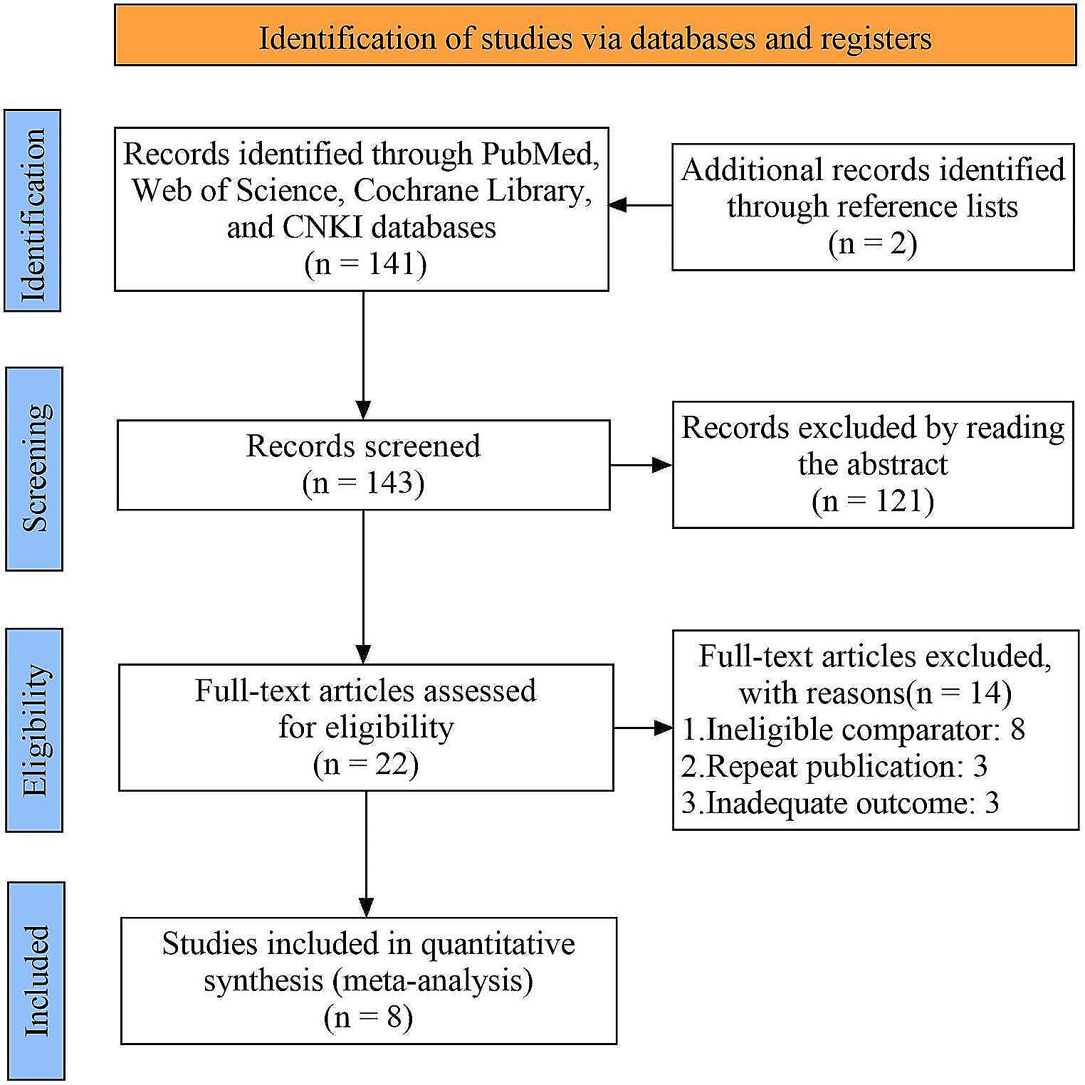 Effectiveness and safety of robot-assisted versus fluoroscopy-assisted pedicle screw implantation in scoliosis surgery: a systematic review and meta-analysis
