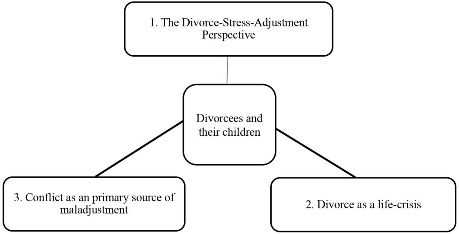 The Efficacy of Digital Help for Divorced Danes: Randomized Controlled Trial of Cooperation After Divorce (CAD) and Sick Days
