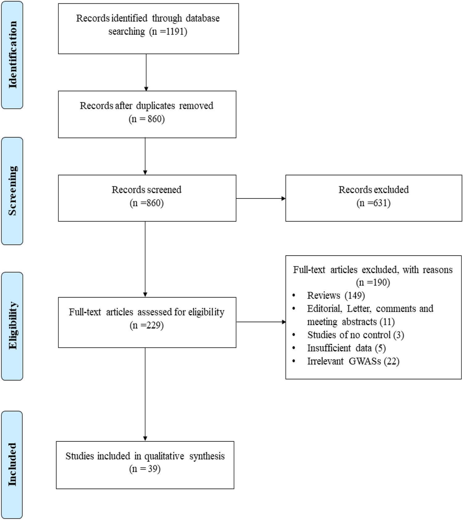 MDM2 Gene rs2279744 Polymorphism and Breast Cancer Risk: Evidence from Meta-Analysis and Meta-Regression Analysis