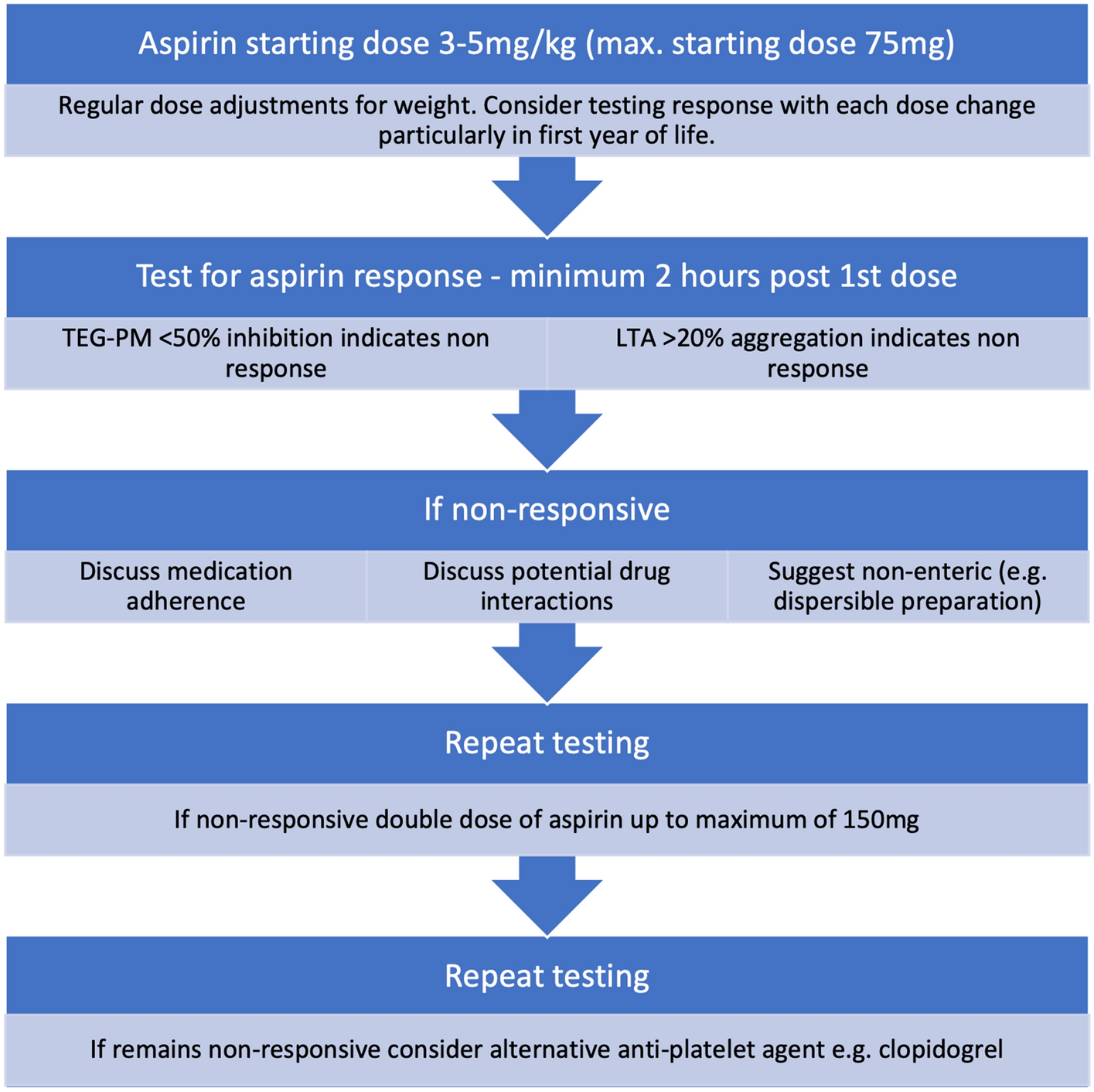 Aspirin Responsiveness in a Cohort of Pediatric Patients with Right Ventricle to Pulmonary Artery Conduits and Transcatheter Valve Replacement Systems