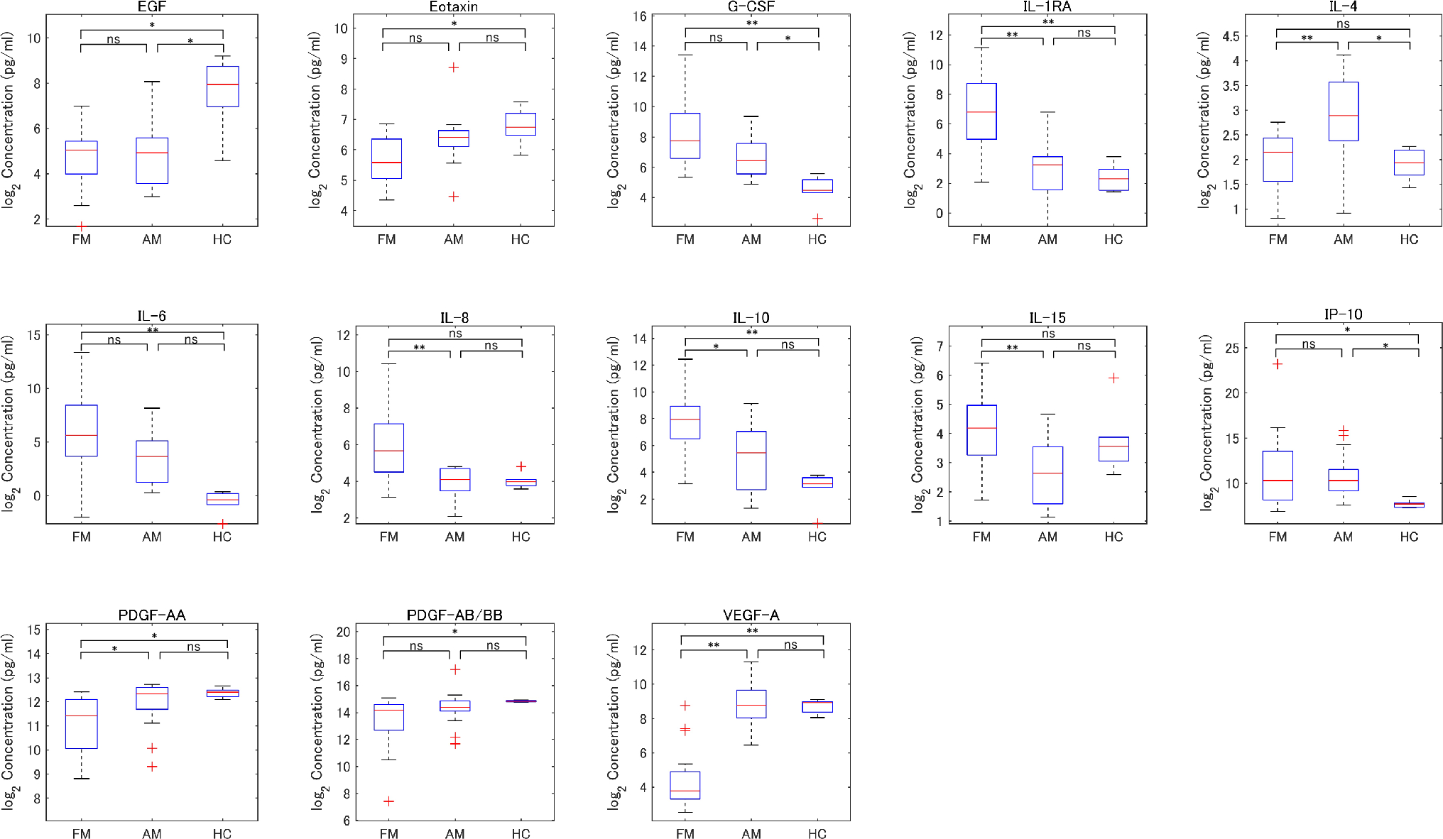 Analysis of Cytokine Profiles in Pediatric Myocarditis Multicenter Study