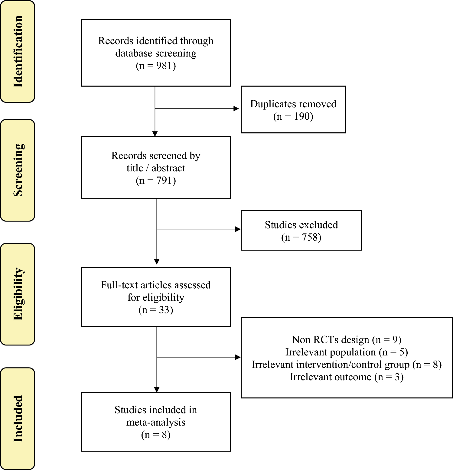 Comparison of scrotal and inguinal orchiopexy for palpable undescended testis: a meta-analysis of randomized controlled trials