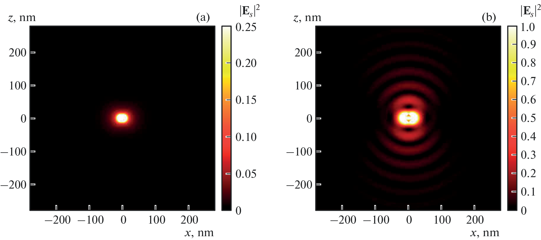 Angular Dispersion Boost of High Order Laser Harmonics Interacting with Dense Plasma Clusters