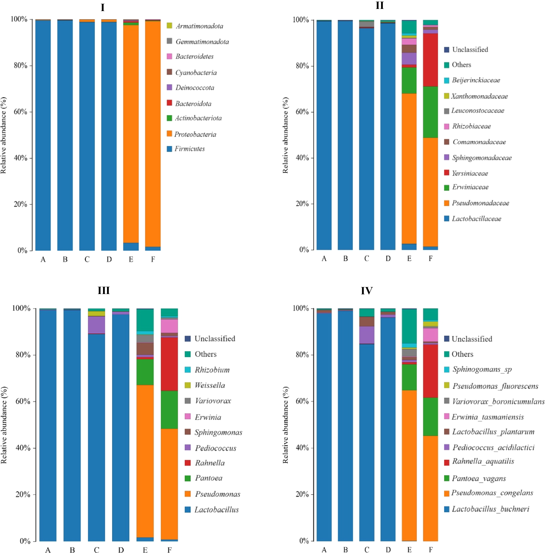 Effects of inoculation and dry matter content on microbiome dynamics and metabolome profiling of sorghum silage
