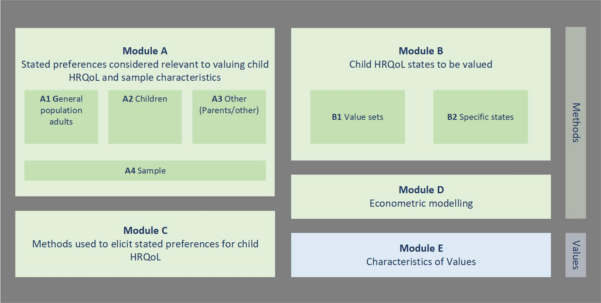 The RETRIEVE Checklist for Studies Reporting the Elicitation of Stated Preferences for Child Health-Related Quality of Life