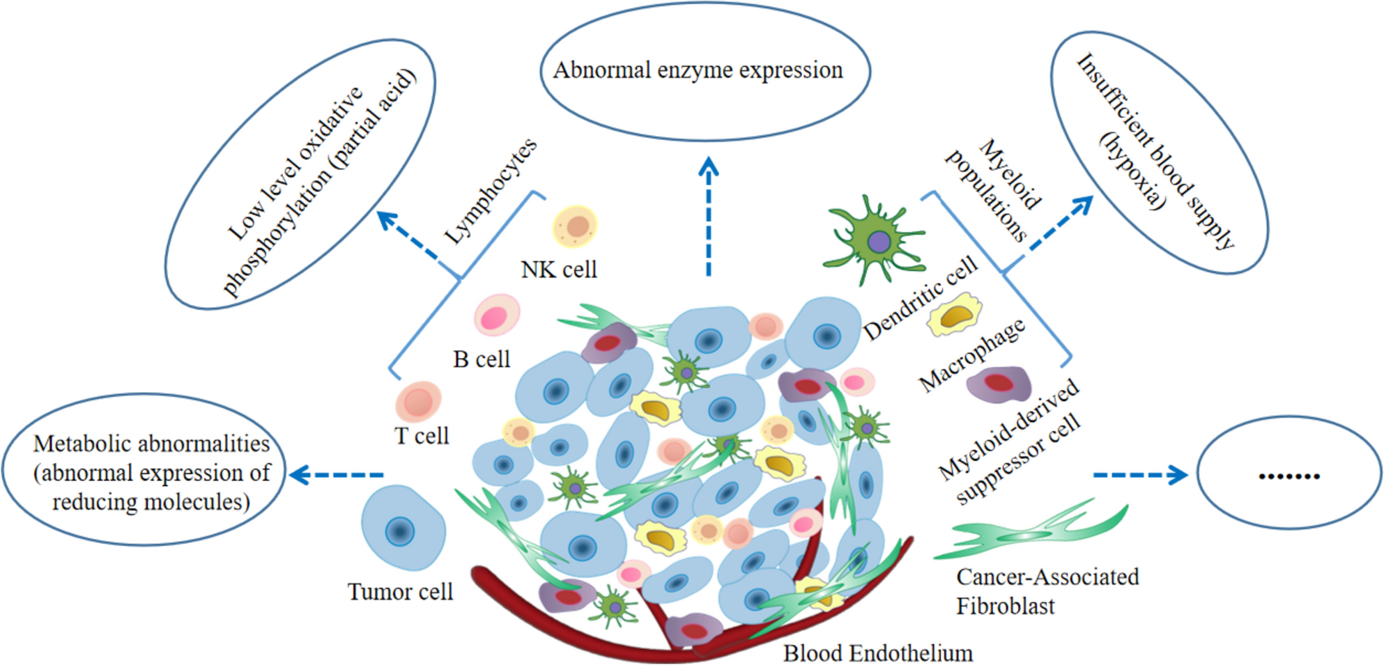 Research progress on graphene oxide nanoparticle-based diagnosis and treatment platform in tumor therapy