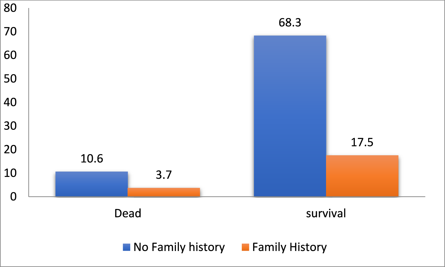 Assessing Colorectal Cancer Susceptibility in Kashmir, India: Insights from Xenobiotic Metabolism Gene Variants and Family Cancer History—A Comprehensive Case–Control Study