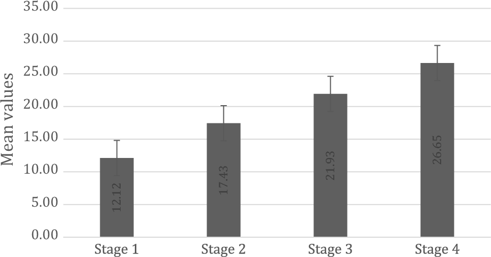 Role of Cell-free DNA as a Non-Invasive Biomarker in the Detection of Head and Neck Squamous Cell Carcinoma