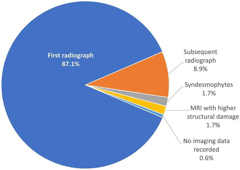 Radiographic and non-radiographic axial spondyloarthritis are not routinely distinguished in everyday clinical care: an analysis of real-world data from rheumatology practices