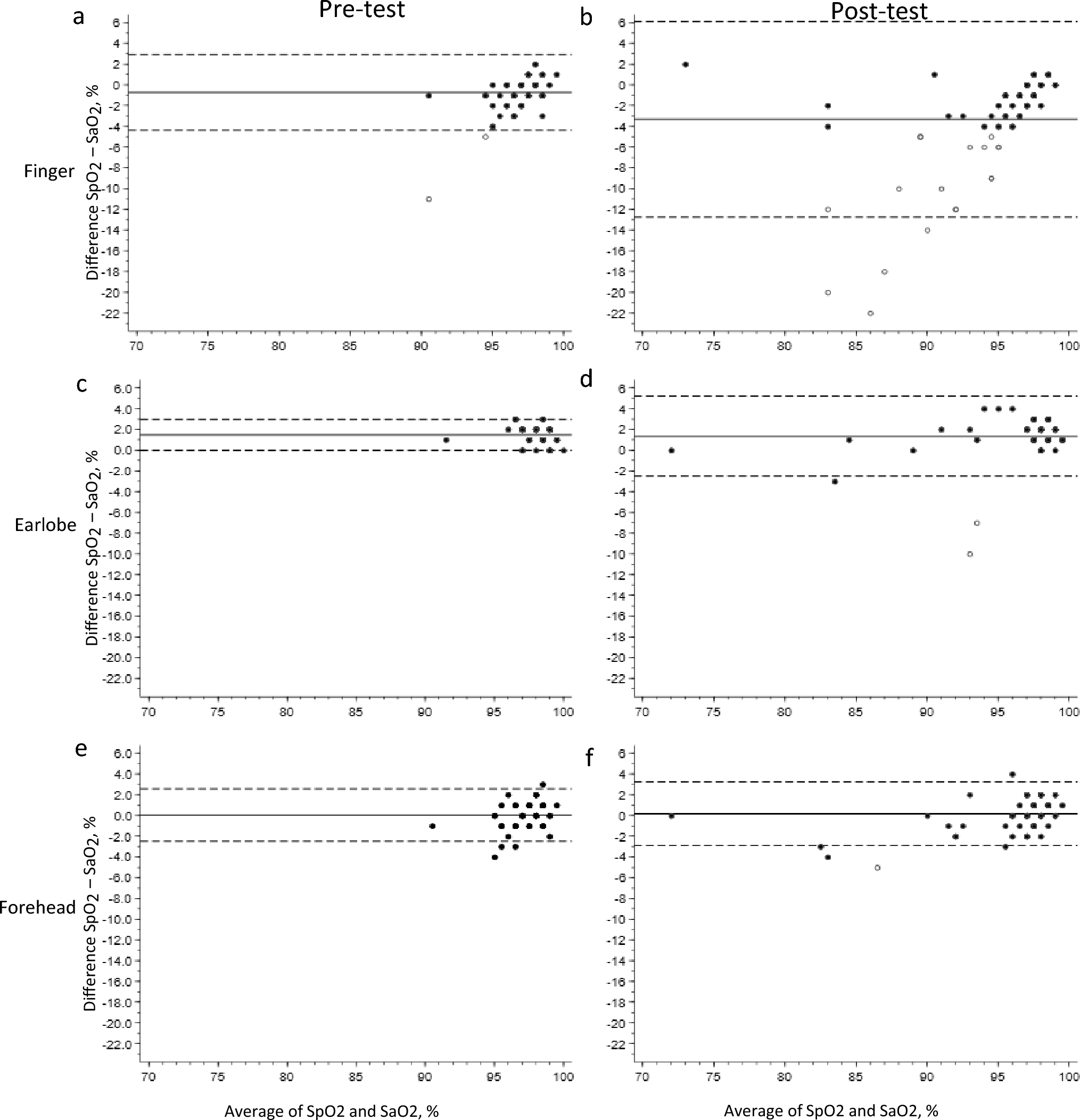 Validity and reliability of measurement of peripheral oxygen saturation during the 6-Minute Walk Test in patients with systemic sclerosis