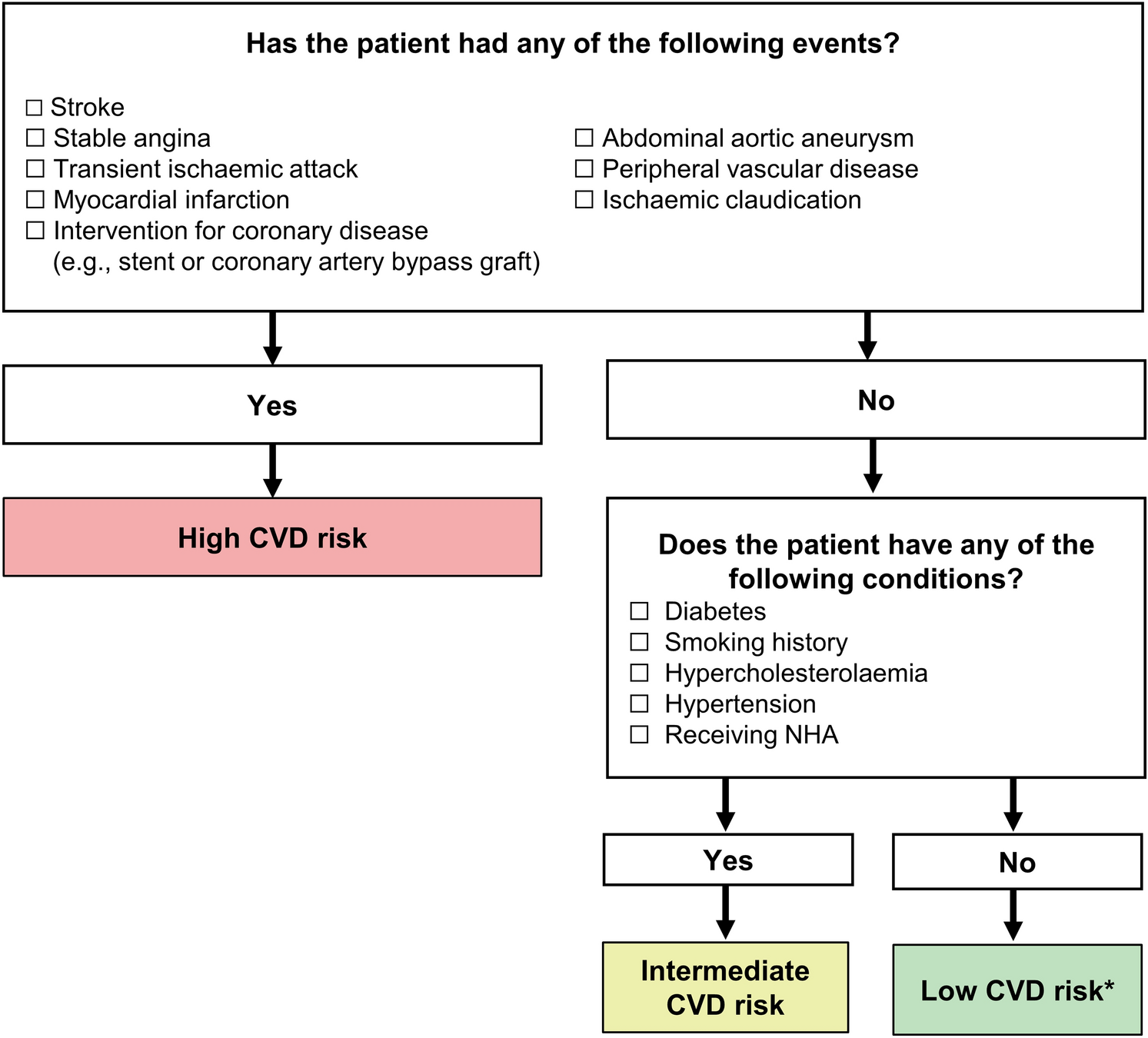 Cardiovascular disease risk assessment and multidisciplinary care in prostate cancer treatment with ADT: recommendations from the APMA PCCV expert network