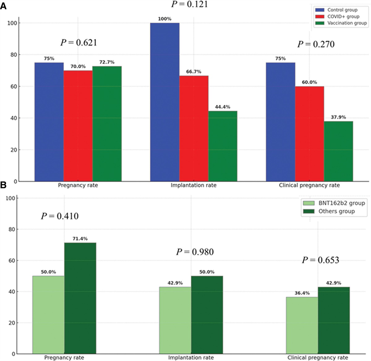 Effect of COVID-19 infection and vaccination on SARS-CoV-2 antibody titer change following ovarian stimulation: Prospective analysis of IVF outcomes