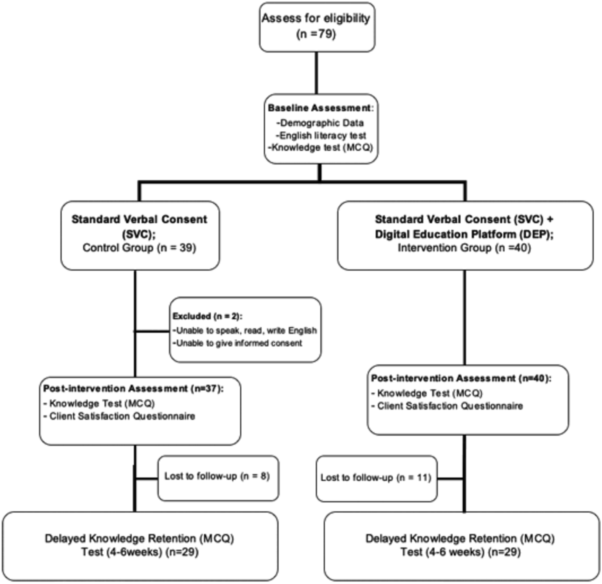 Optimizing the consent process for emergent laparoscopic cholecystectomy using an interactive digital education platform: a randomized control trial