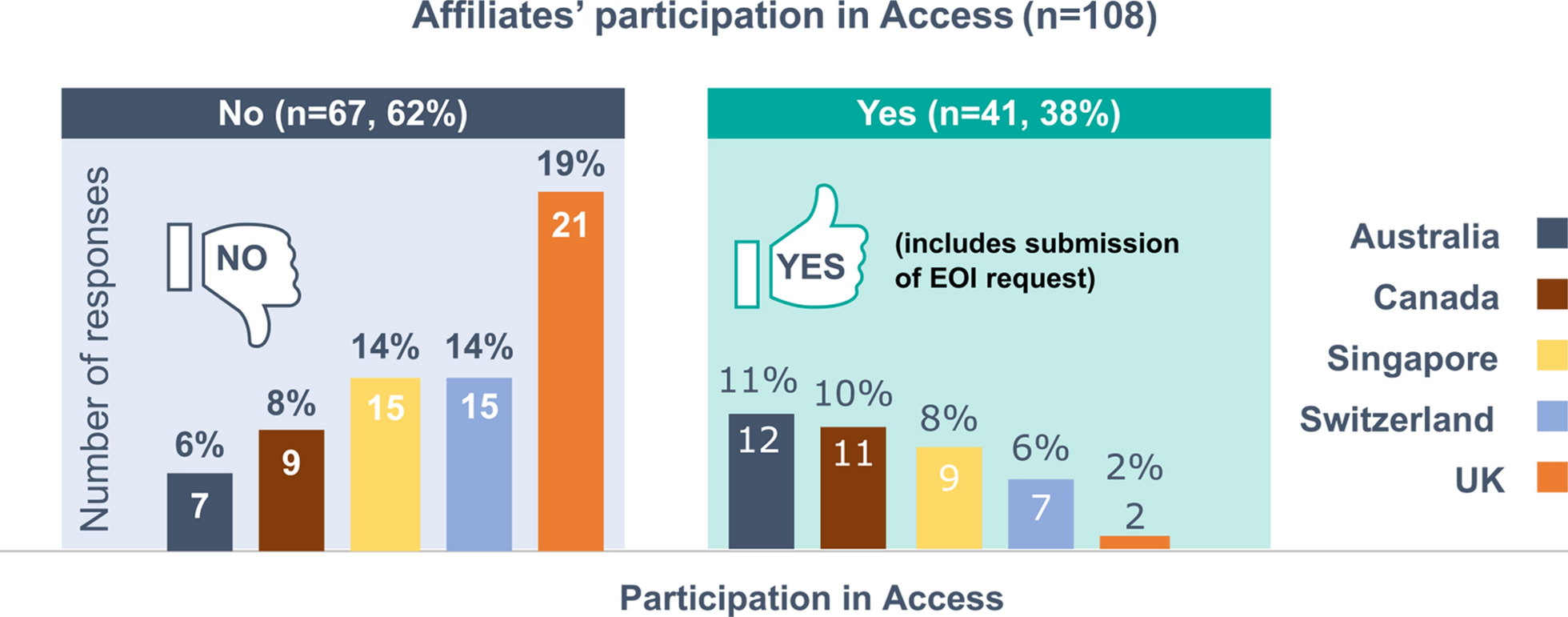 Industry Perceptions and Experiences with the Access Consortium New Active Substance Work-Sharing Initiative (NASWSI): Survey Results and Recommendations