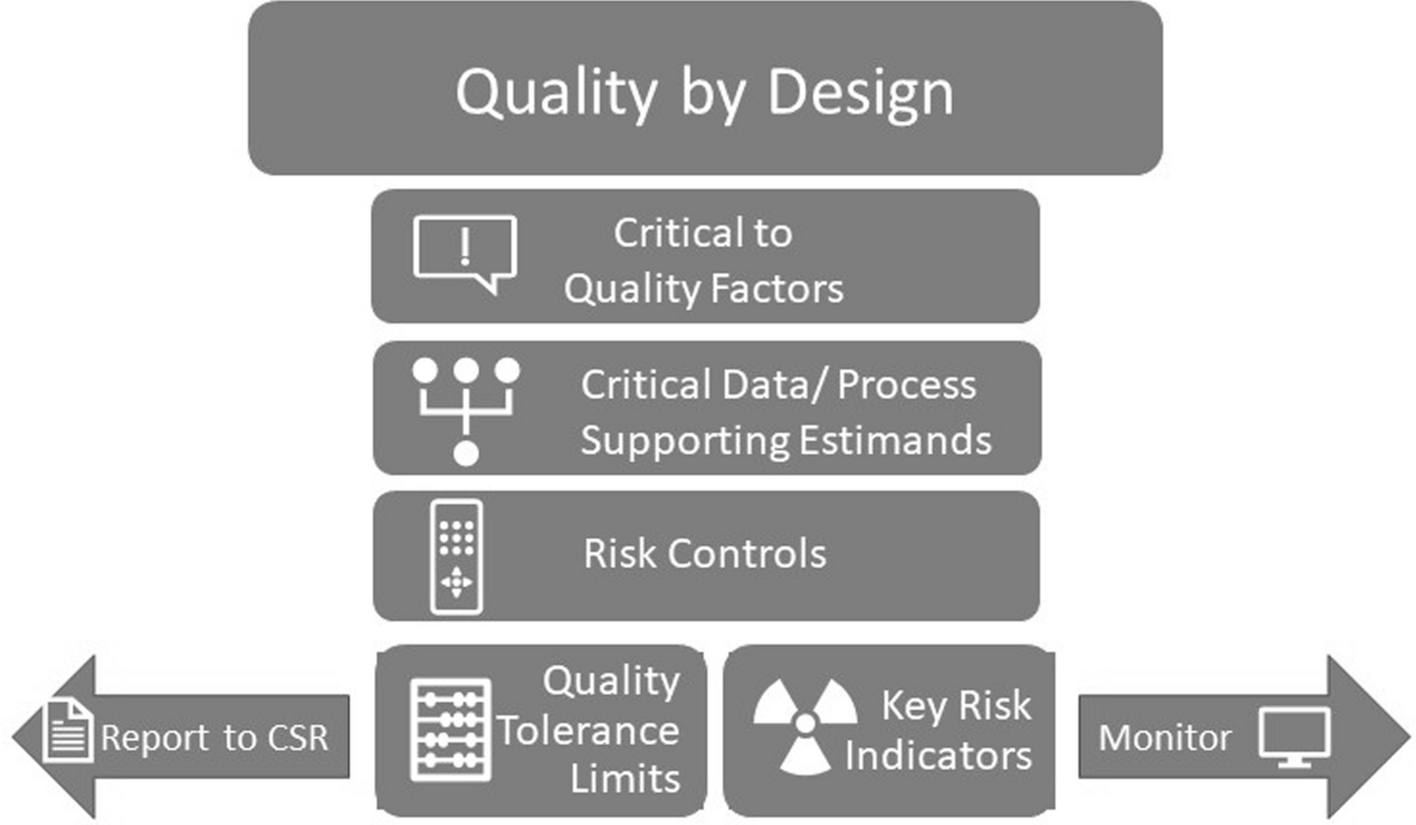 An Overview of Current Statistical Methods for Implementing Quality Tolerance Limits