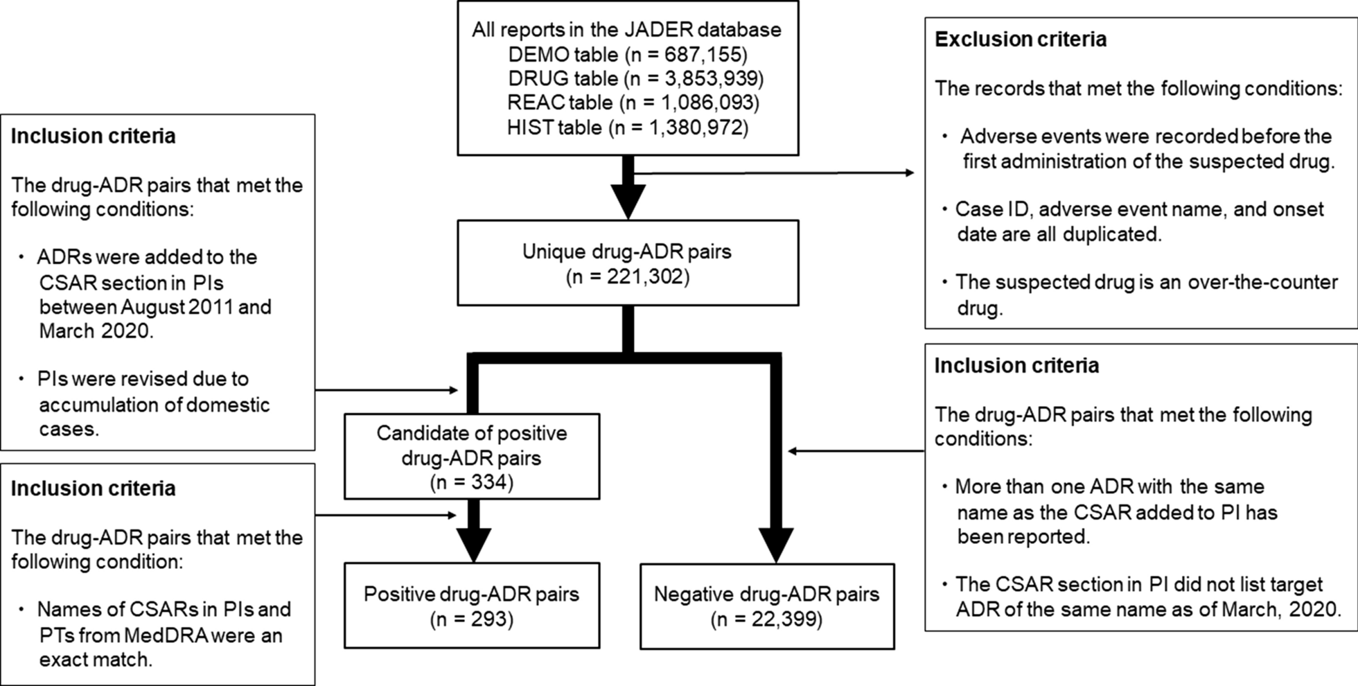 Predicting the Addition of Information Regarding Clinically Significant Adverse Drug Reactions to Japanese Drug Package Inserts Using a Machine-Learning Model