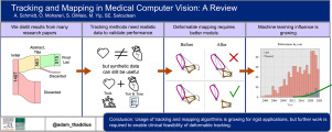 Tracking and mapping in medical computer vision: A review