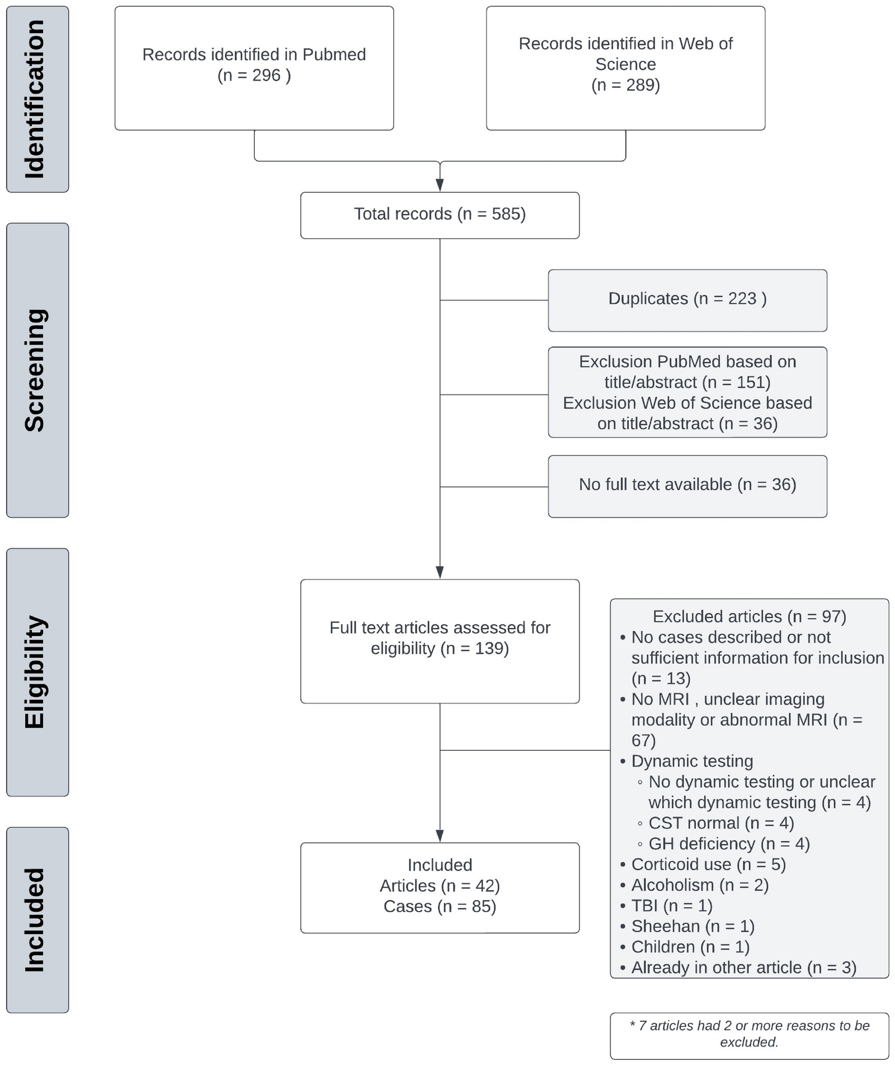 Idiopathic isolated adrenocorticotropic hormone deficiency: a systematic review of a heterogeneous and underreported disease