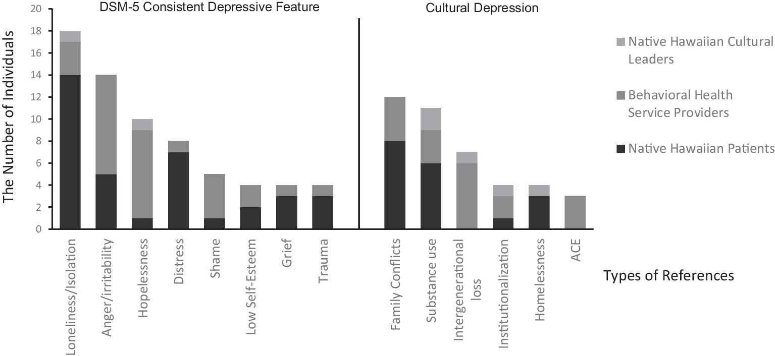 Native Hawaiians’ Views on Depression and Preferred Behavioral Health Treatments: a Preliminary Qualitative Investigation