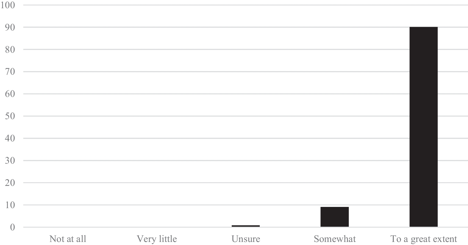 Patient Satisfaction with Psychological Treatment on a Voluntary Inpatient Psychiatric Unit