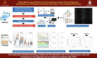Blood-based liquid biopsy: A promising noninvasive test in diagnosis, surveillance, and prognosis of patients with upper tract urothelial carcinoma