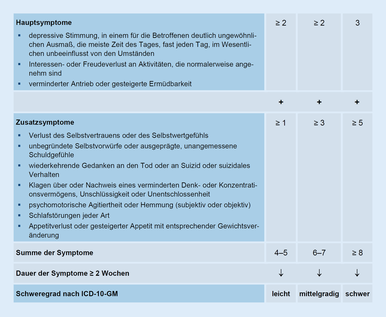 Erster epileptischer Anfall und Epilepsien im Erwachsenenalter