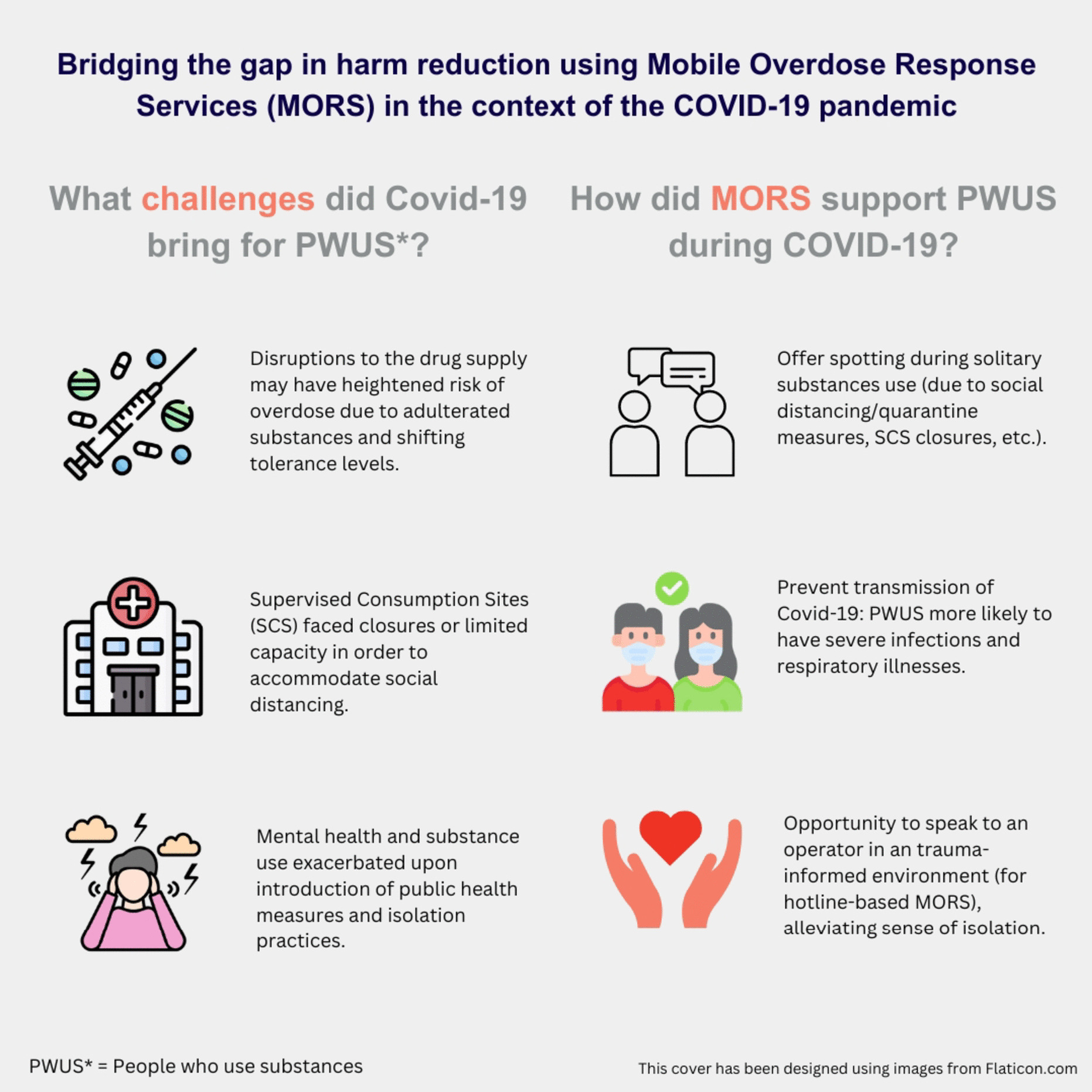 Bridging the Gap in Harm Reduction Using Mobile Overdose Response Services (MORS) in the Context of the COVID-19 Pandemic: A Qualitative Study